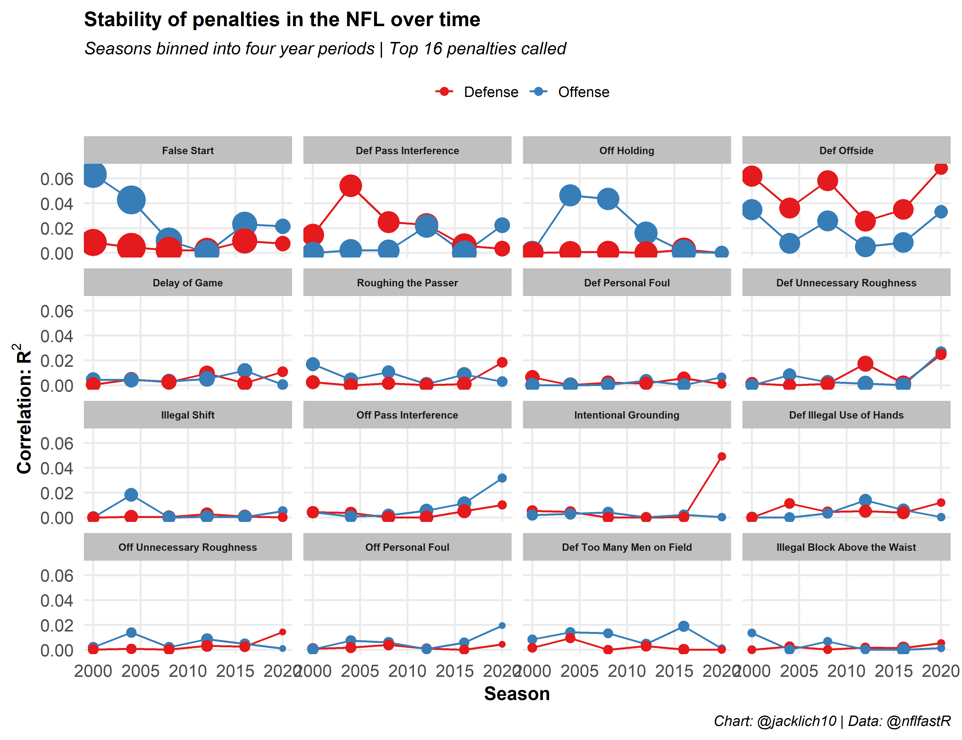 Open Source Football Exploring Stability and Predictive Power of